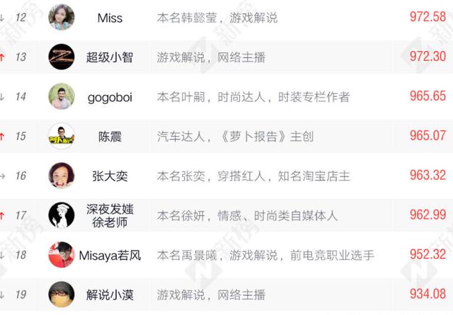 每日大赛51视频