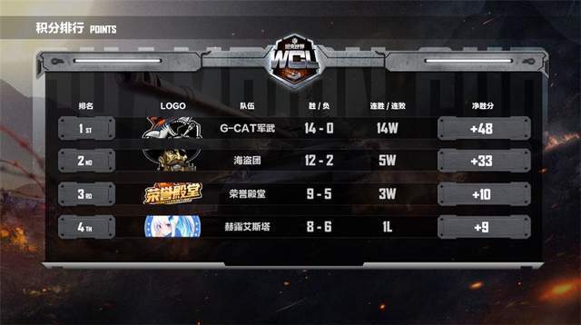 啄木鸟足球系列 我可以给您更精确的指引