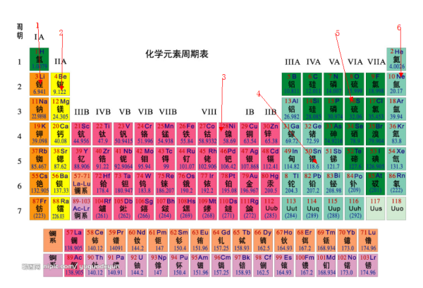 荣誉守则啄木鸟